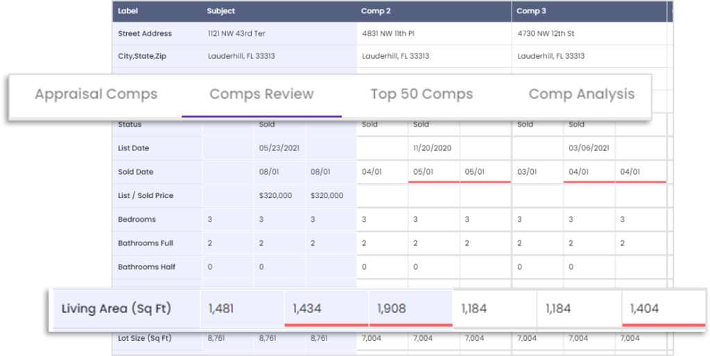Profet Review | Automated Appraisal Review Software
