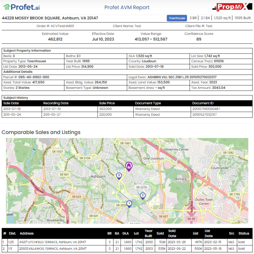 Profet avm ai powered automated property valuation